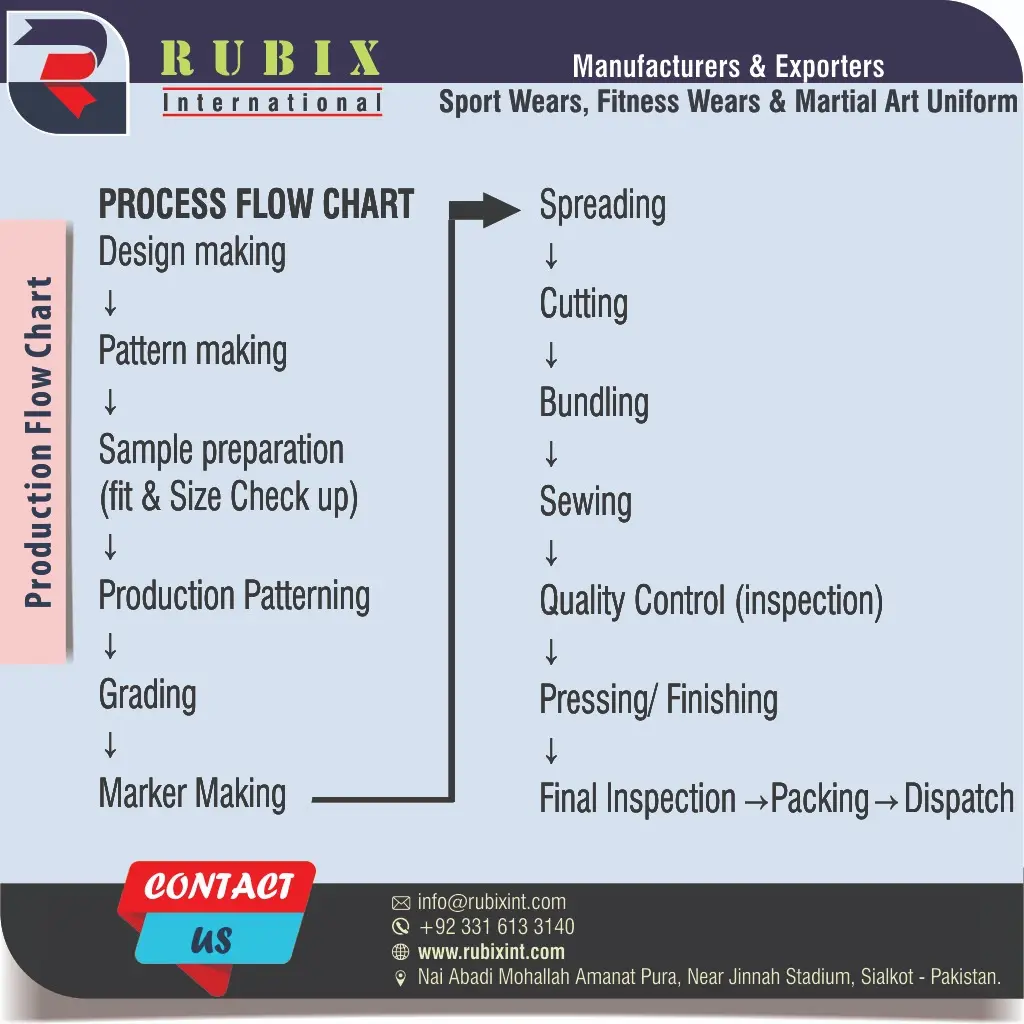 PROCESS FLOW CHART